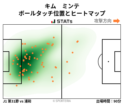 ヒートマップ - キム　ミンテ
