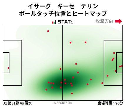 ヒートマップ - イサーク　キーセ　テリン