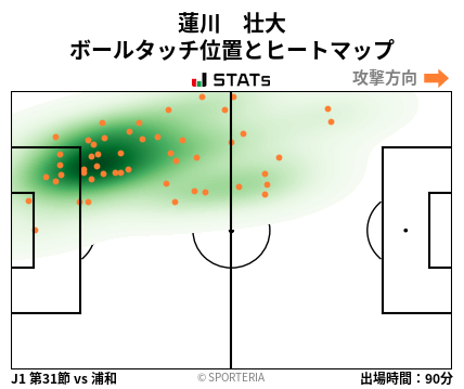 ヒートマップ - 蓮川　壮大