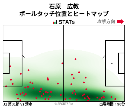 ヒートマップ - 石原　広教