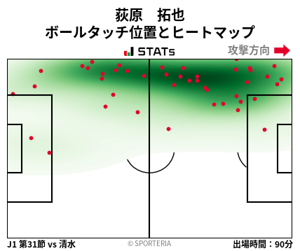 ヒートマップ - 荻原　拓也