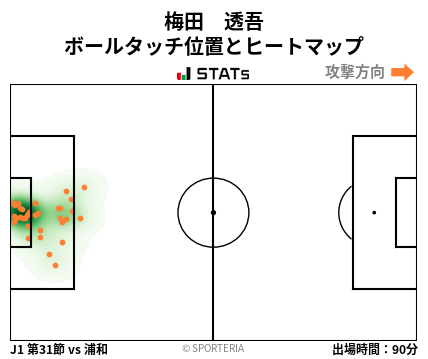 ヒートマップ - 梅田　透吾