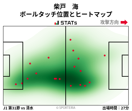 ヒートマップ - 柴戸　海