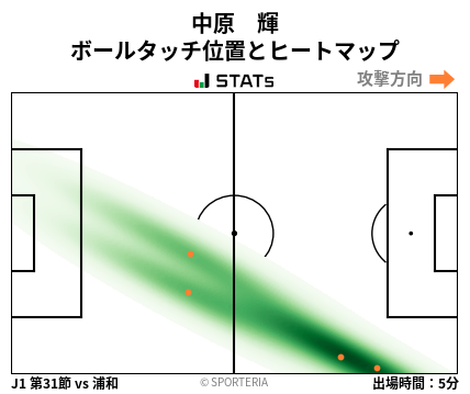 ヒートマップ - 中原　輝