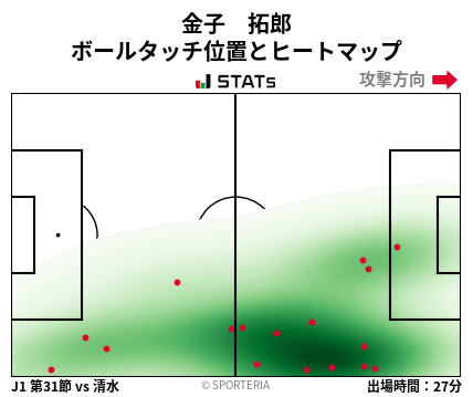 ヒートマップ - 金子　拓郎