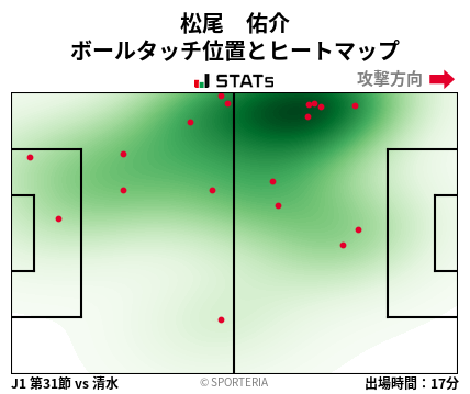 ヒートマップ - 松尾　佑介