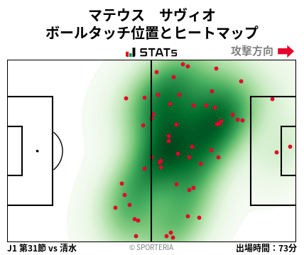 ヒートマップ - マテウス　サヴィオ
