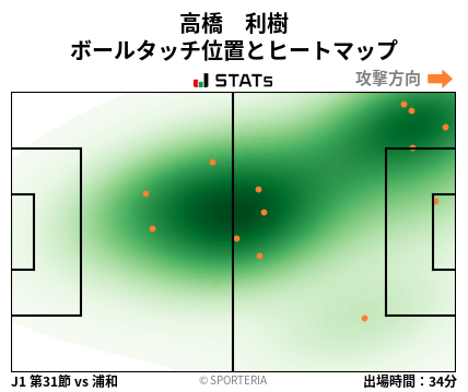 ヒートマップ - 高橋　利樹