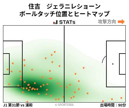 ヒートマップ - 住吉　ジェラニレショーン