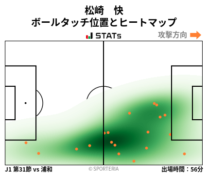 ヒートマップ - 松崎　快