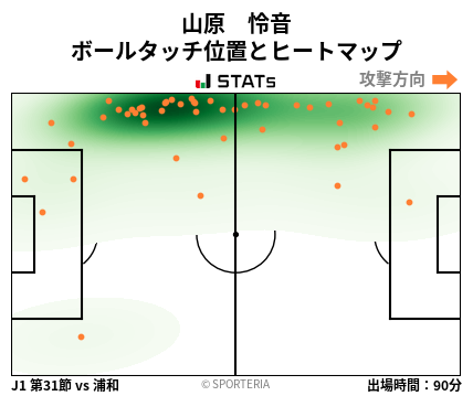 ヒートマップ - 山原　怜音