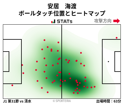 ヒートマップ - 安居　海渡
