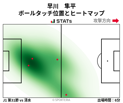 ヒートマップ - 早川　隼平