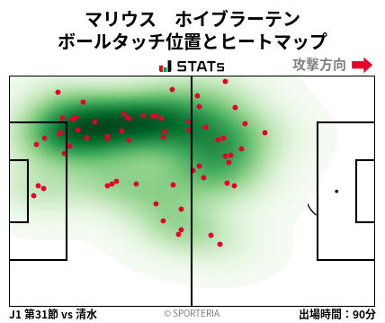 ヒートマップ - マリウス　ホイブラーテン