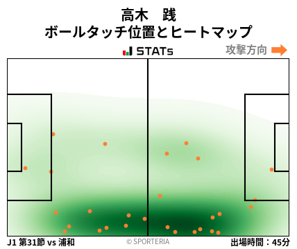 ヒートマップ - 高木　践