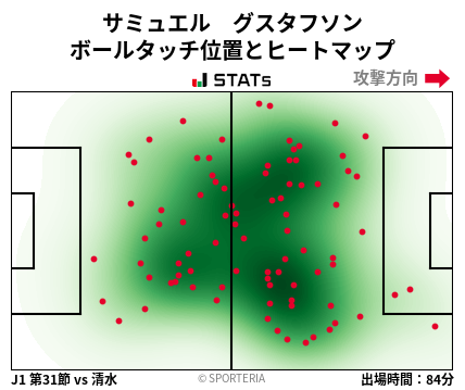 ヒートマップ - サミュエル　グスタフソン