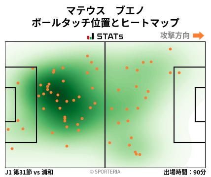 ヒートマップ - マテウス　ブエノ