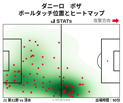 ヒートマップ - ダニーロ　ボザ