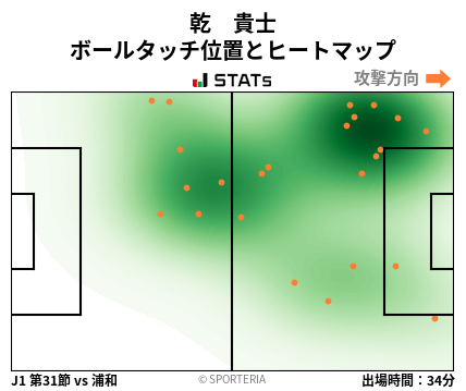 ヒートマップ - 乾　貴士