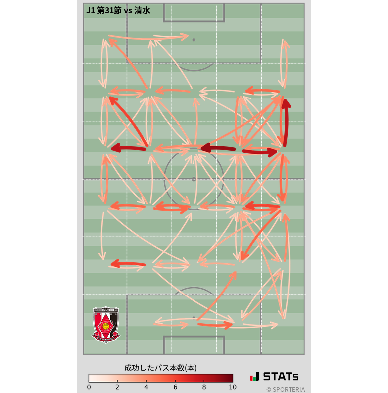 エリア間パス図