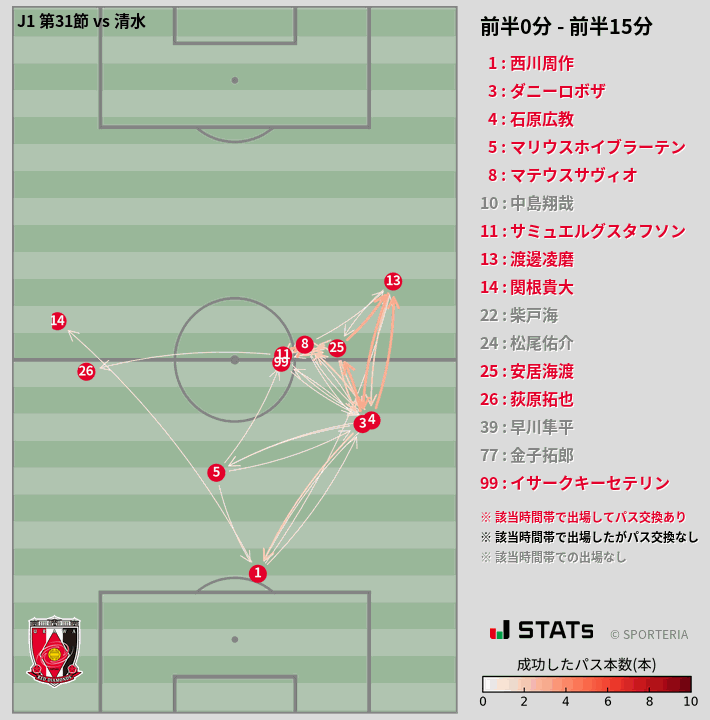 時間帯別パスネットワーク図