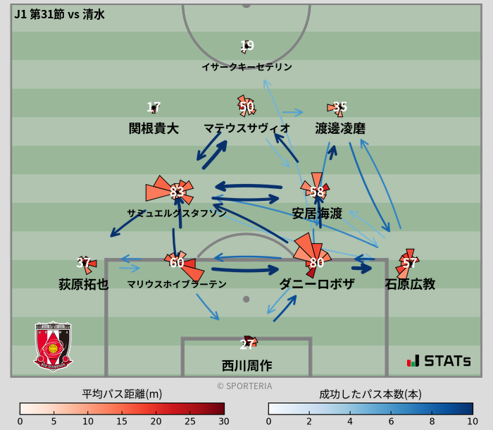 パスソナー・パスネットワーク