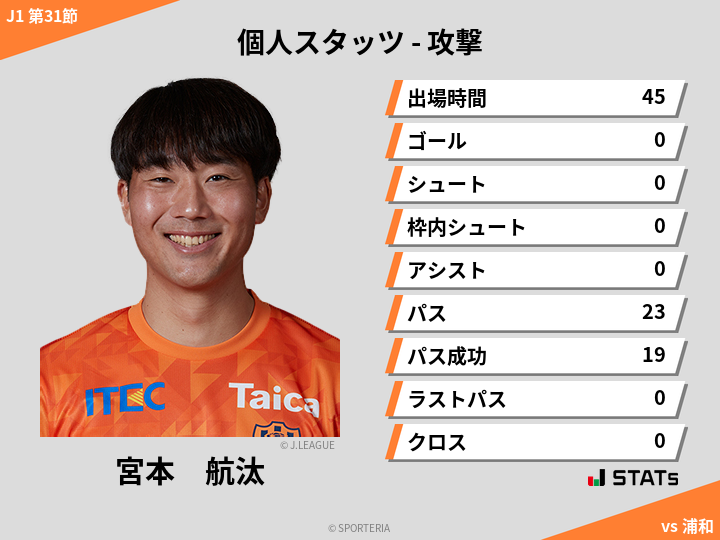 攻撃スタッツ - 宮本　航汰