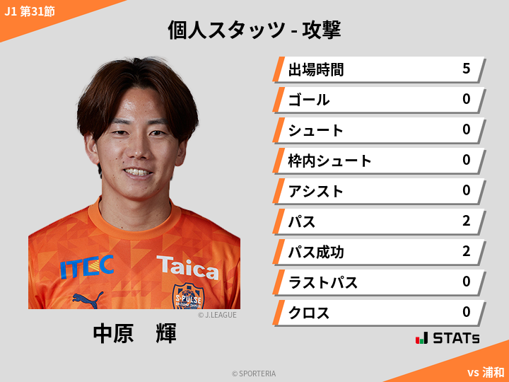 攻撃スタッツ - 中原　輝