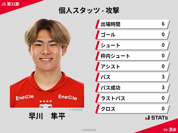 攻撃スタッツ - 早川　隼平