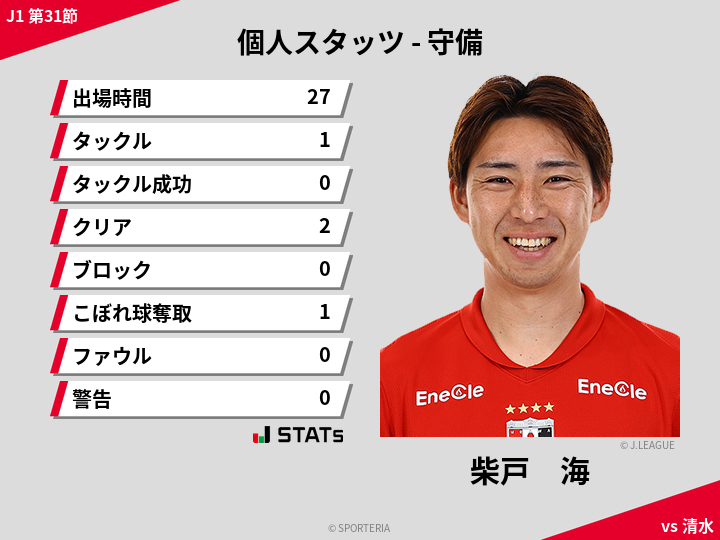 守備スタッツ - 柴戸　海
