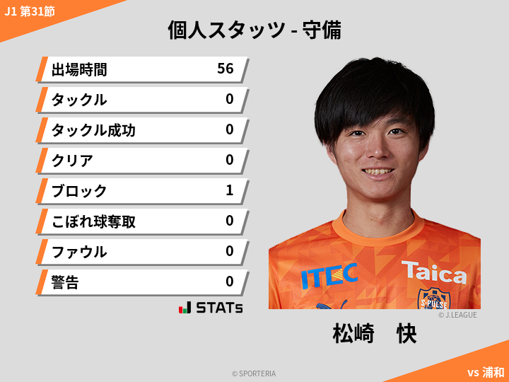 守備スタッツ - 松崎　快