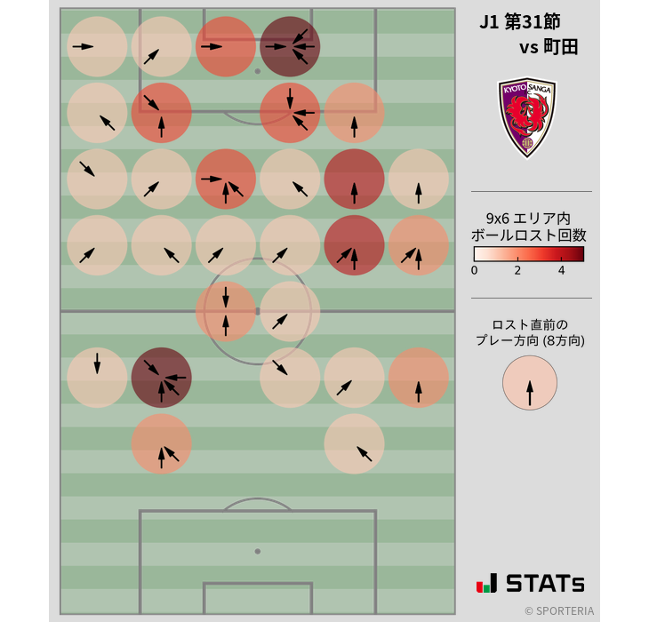 ボールロスト位置