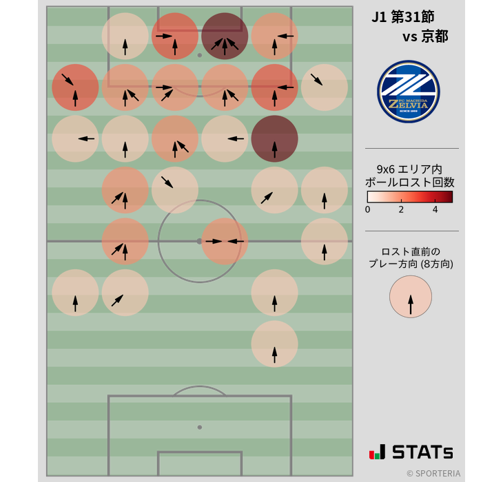 ボールロスト位置