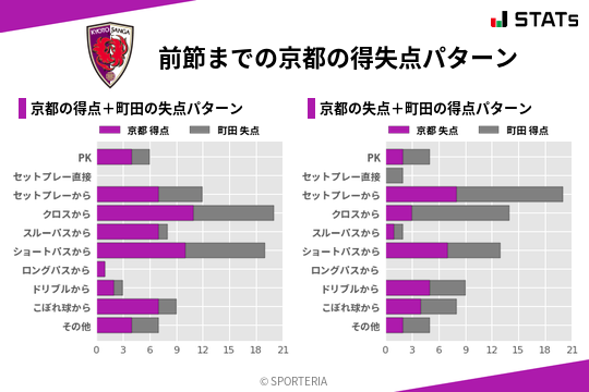 得失点パターン