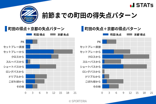 得失点パターン