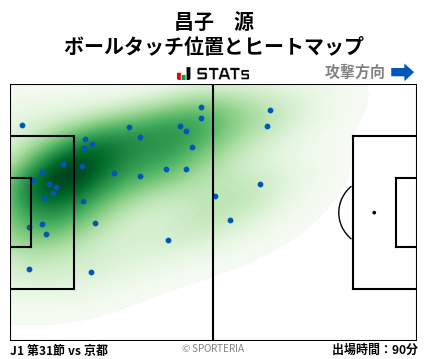 ヒートマップ - 昌子　源