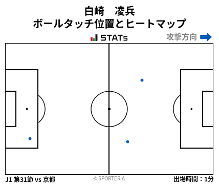 ヒートマップ - 白崎　凌兵