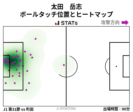 ヒートマップ - 太田　岳志