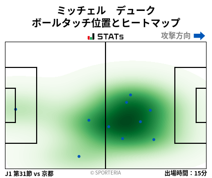 ヒートマップ - ミッチェル　デューク