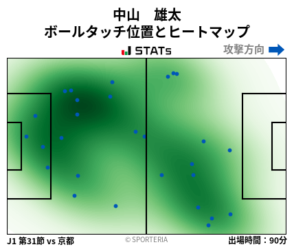 ヒートマップ - 中山　雄太
