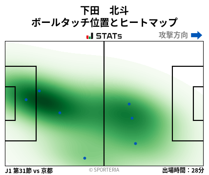 ヒートマップ - 下田　北斗