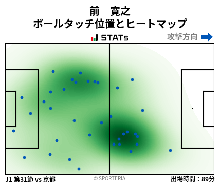 ヒートマップ - 前　寛之