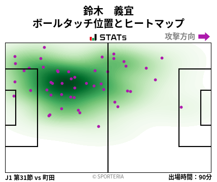 ヒートマップ - 鈴木　義宜