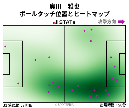 ヒートマップ - 奥川　雅也