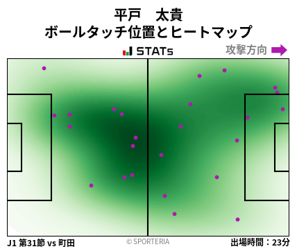ヒートマップ - 平戸　太貴