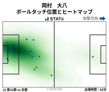 ヒートマップ - 岡村　大八