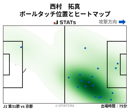 ヒートマップ - 西村　拓真