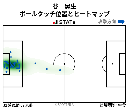 ヒートマップ - 谷　晃生
