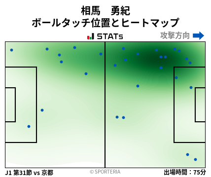 ヒートマップ - 相馬　勇紀