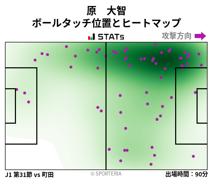 ヒートマップ - 原　大智